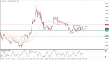 تحولات جديدة تضرب سعر اليورو مقابل الدولار وسط ضغوط سلبية تؤثر على التداولات المتوقعة اليوم
